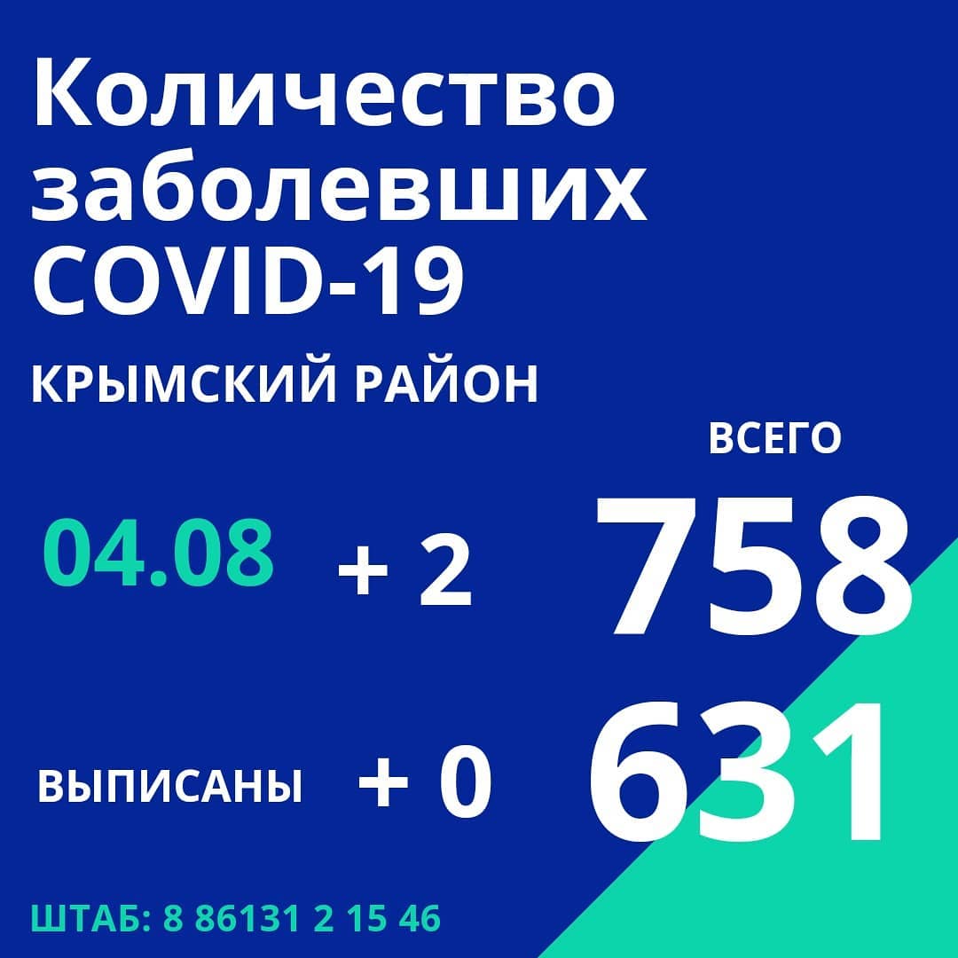 Статистика заболевших