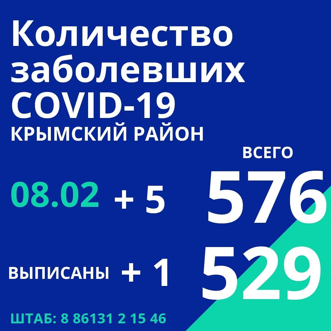 Оперативный штаб Краснодарского края