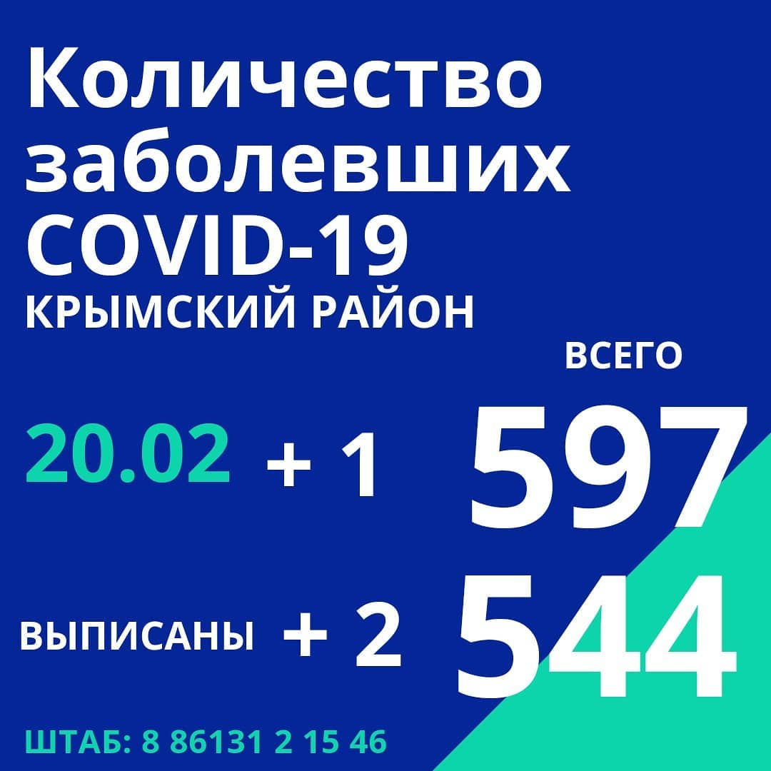 Оперативный штаб Краснодарского края