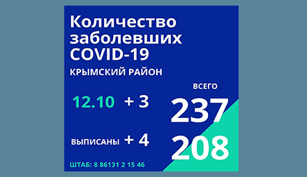 Сегодня по информации оперативного штаба Краснодарского края в Крымском районе три новых случая заражения коронавирусной инфекцией