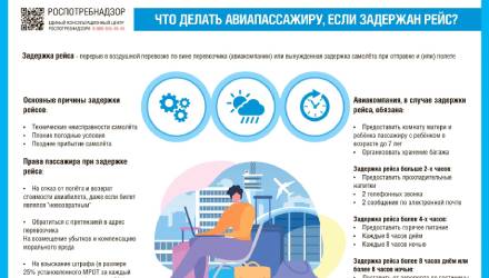 Роспотребнадзор напоминает о правах авиапассажиров, столкнувшихся с задержкой рейса
