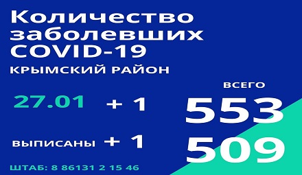 В провизорном госпитале города Крымска проходят лечение 109 пациент из шести районов края