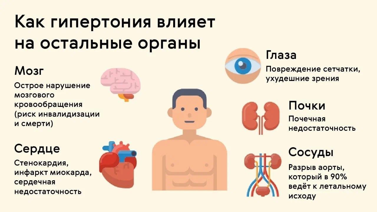 Гипертония