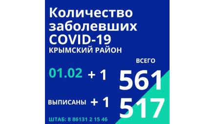 Информация оперативного штаба Краснодарского края