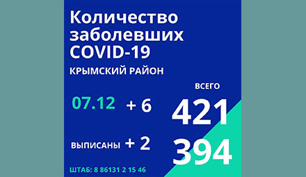 В Крымском районе шесть новых случаев заражения коронавирусной инфекцией