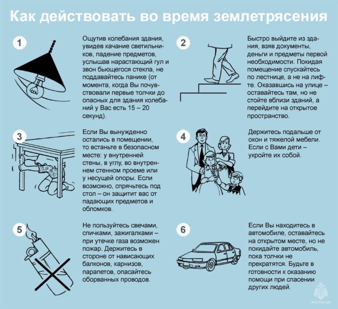 Правила поведения при землетрясении