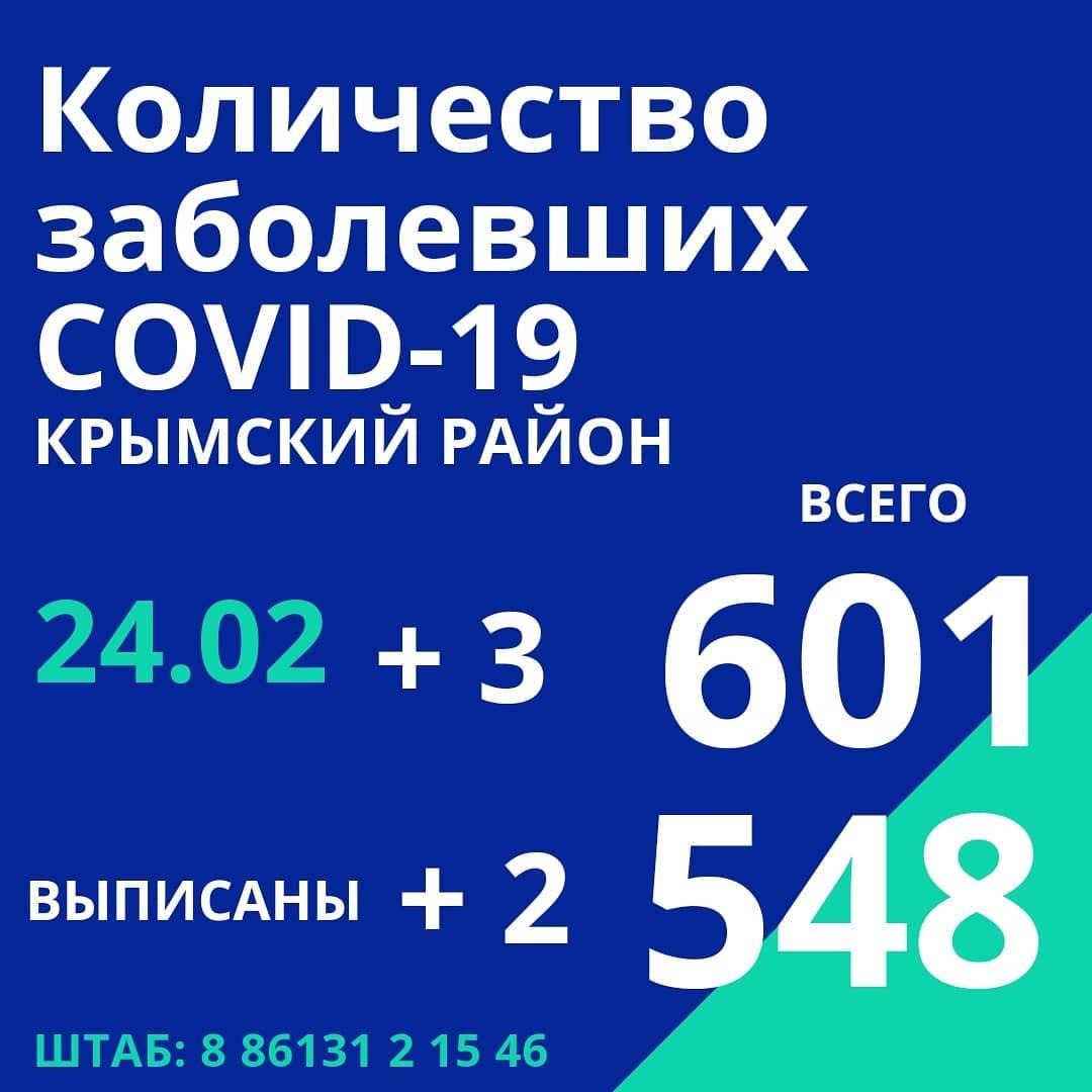 Информация оперативного штаба Краснодарского края