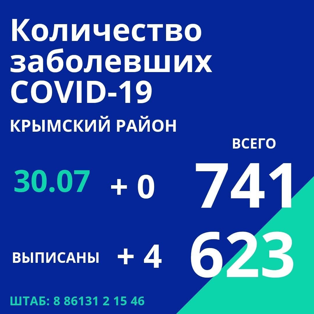 Обязательно носите маски