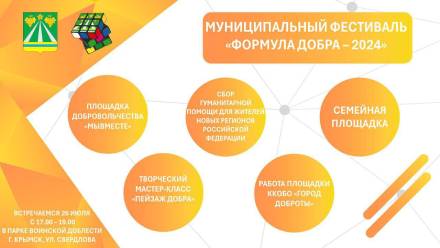  Фестиваль добровольчества «Формула Добра - 2024»