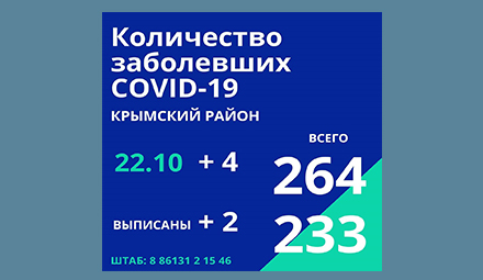 Сегодня по информации оперативного штаба Краснодарского края в Крымском районе 4 новых случая заражения коронавирусной инфекцией