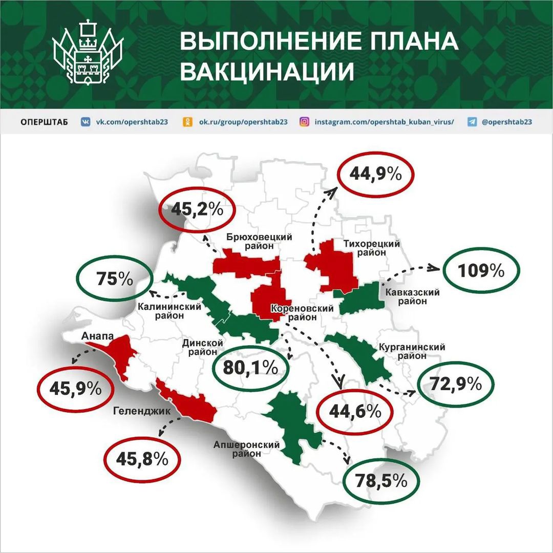 В Краснодарском крае от коронавируса привились 2 млн человек