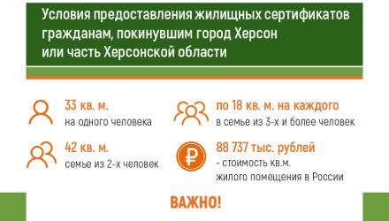 Условия предоставления жилищных сертификатов гражданам, покинувшим город Херсон или часть Херсонской области