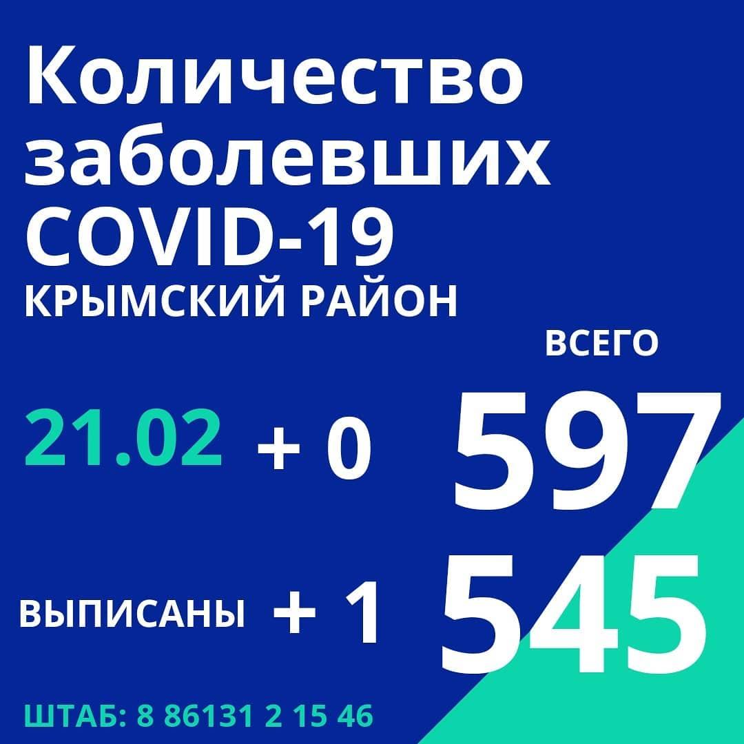 Информация оперативного штаба Краснодарского края