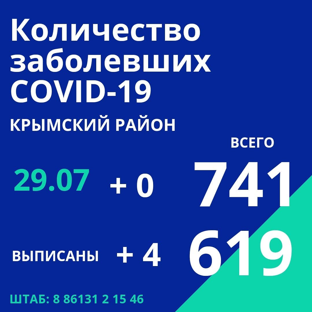 В Крымском районе один новый случай заражения коронавирусной инфекцией