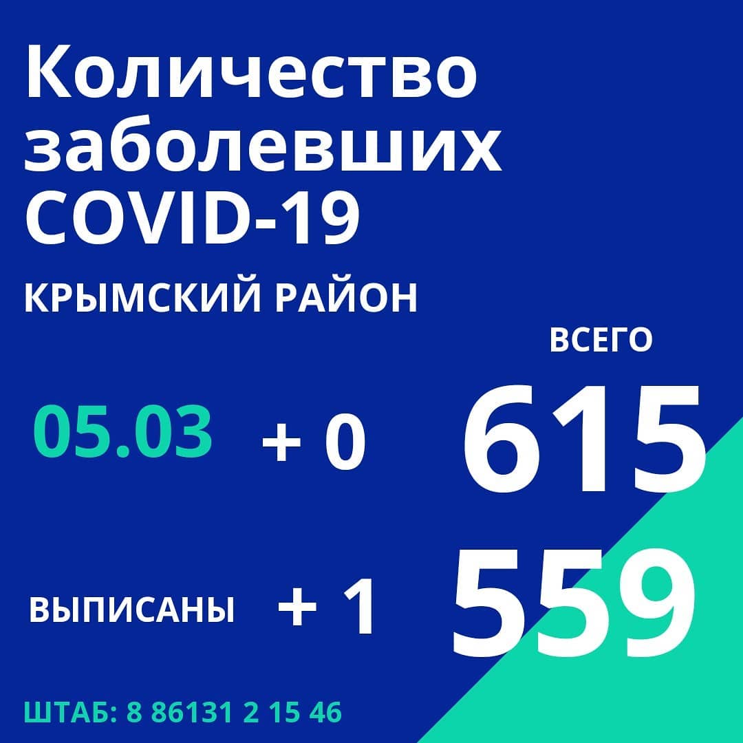 Информация оперативного штаба Краснодарского края