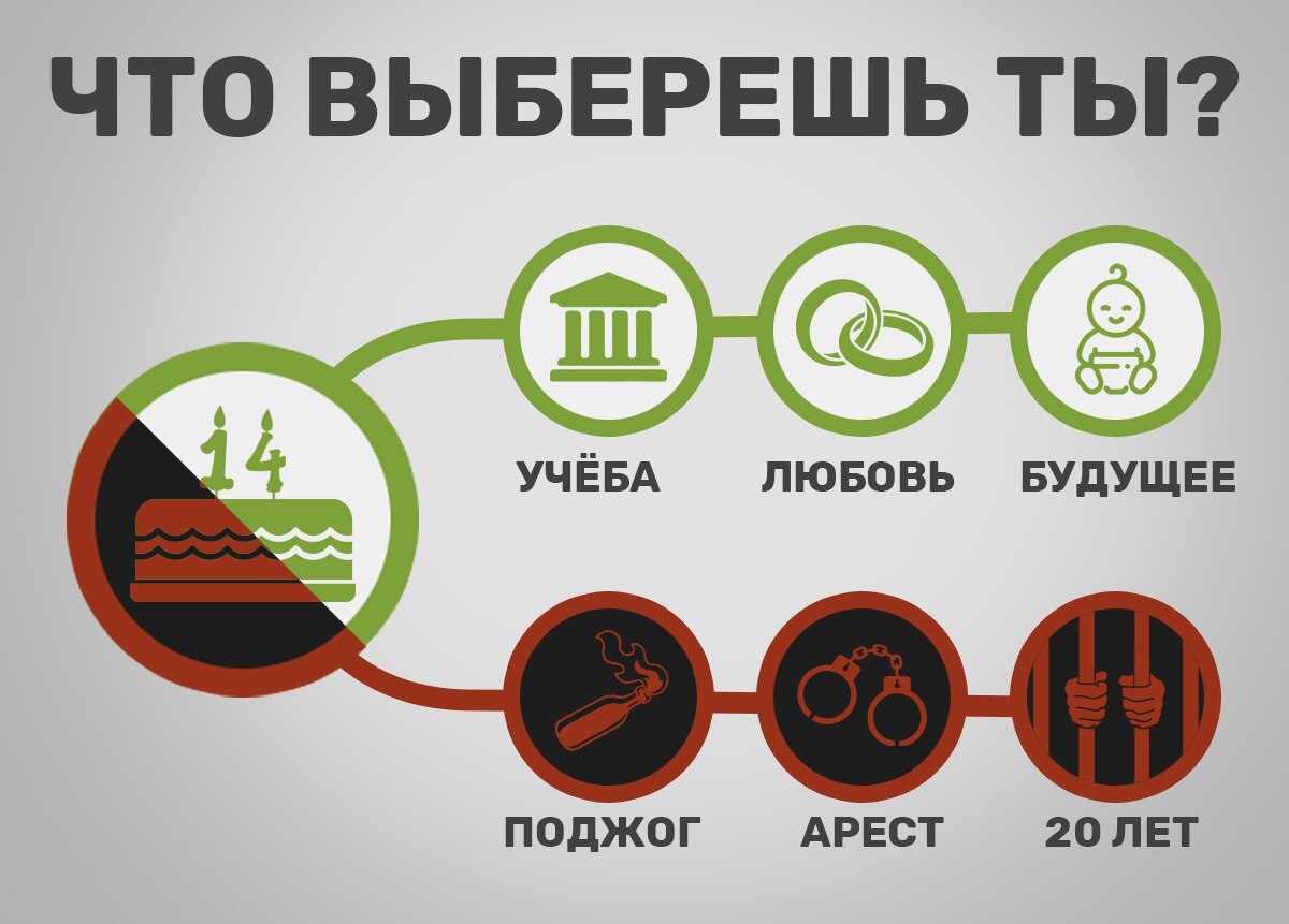 Будь осторожен ⚠️