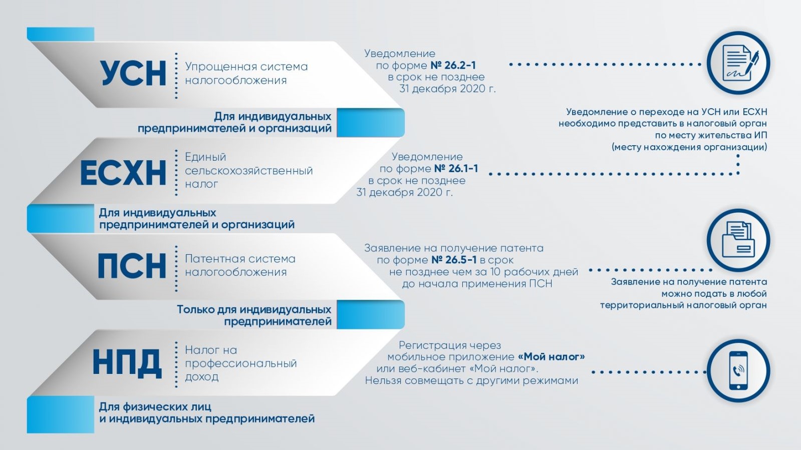 До конца 2020 года нужно выбрать новый режим налогообложения взамен ЕНВД