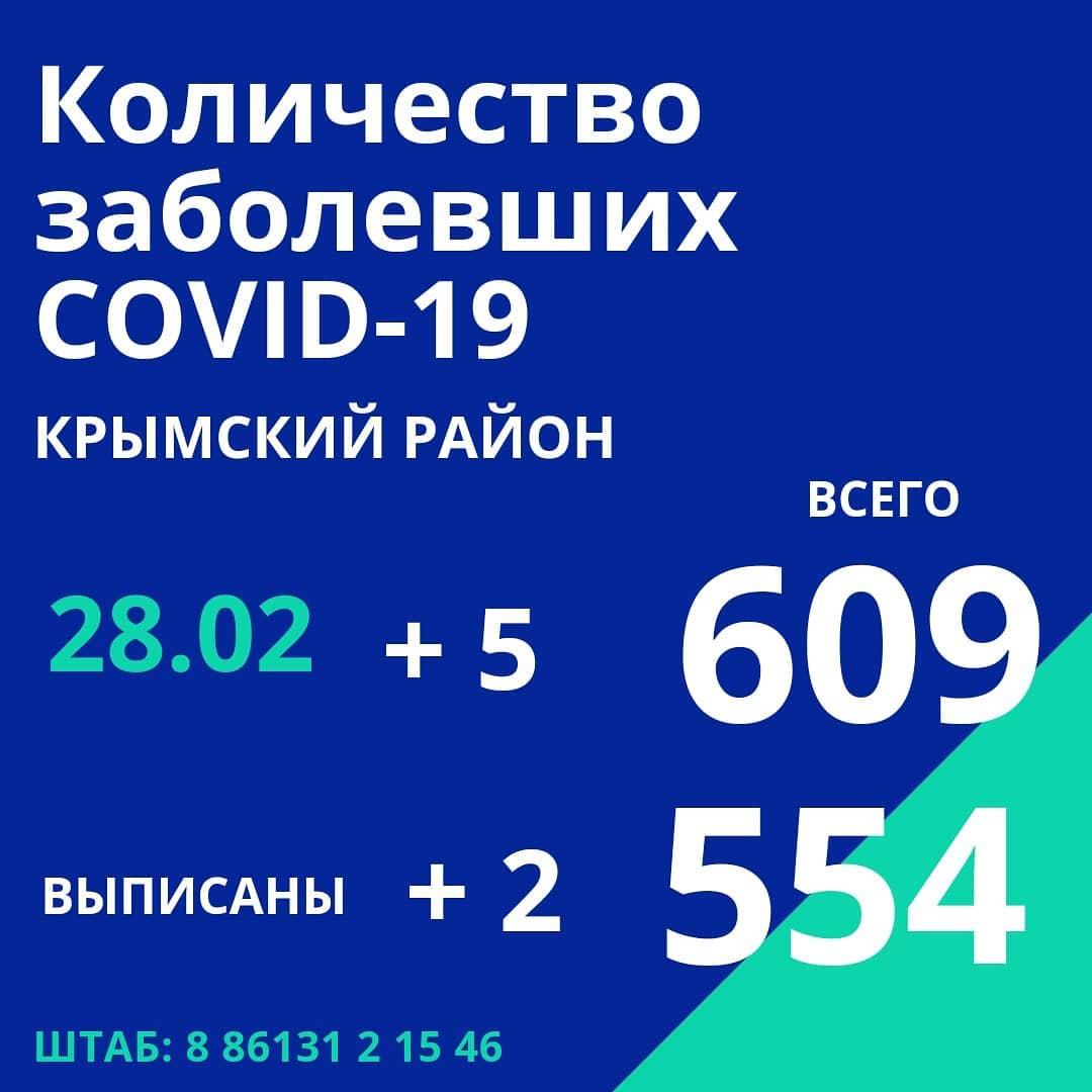 Информация оперативного штаба Краснодарского края