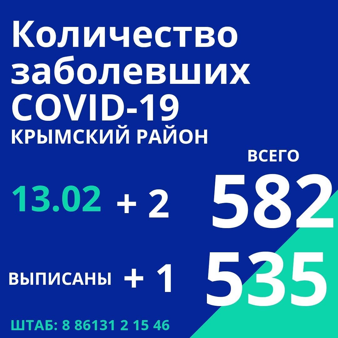 Количество заболевших  COVID-19 в Крымском районе на 13.02.2021