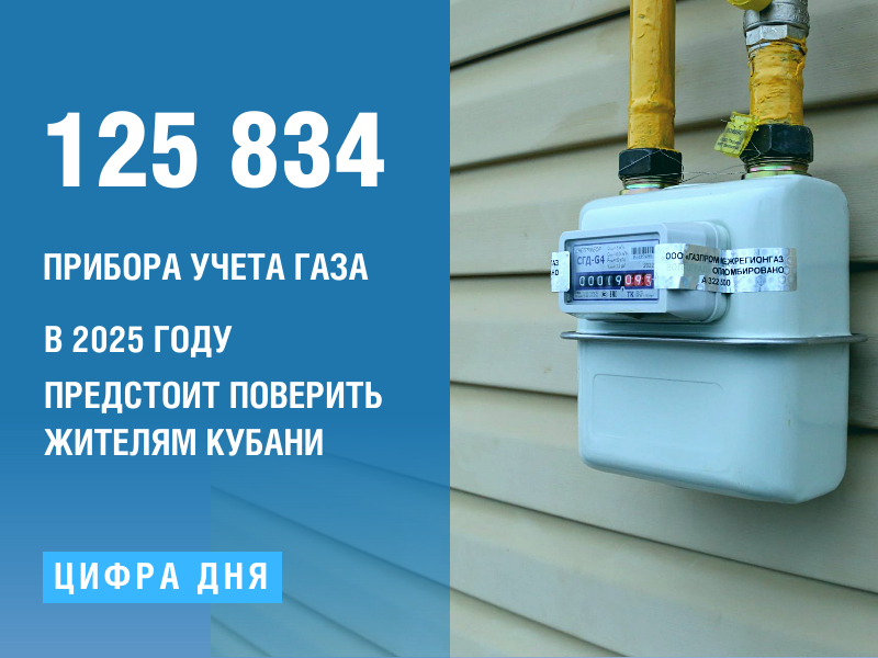 Абонентам «Газпром межрегионгаз Краснодар» в 2025 году предстоит поверить 125 834 прибора учета газа