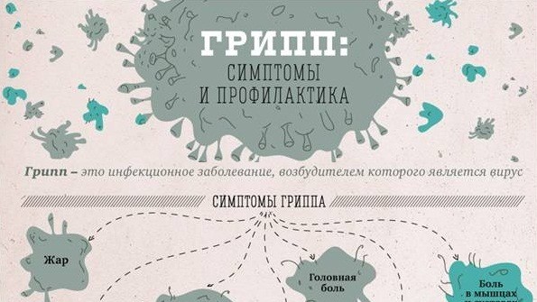 Защитить себя от гриппа и его последствий — в силах каждого