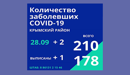 Сегодня  в Крымском районе два новых случая заражения коронавирусной инфекцией