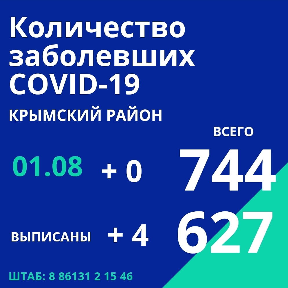 Статистика заболевших