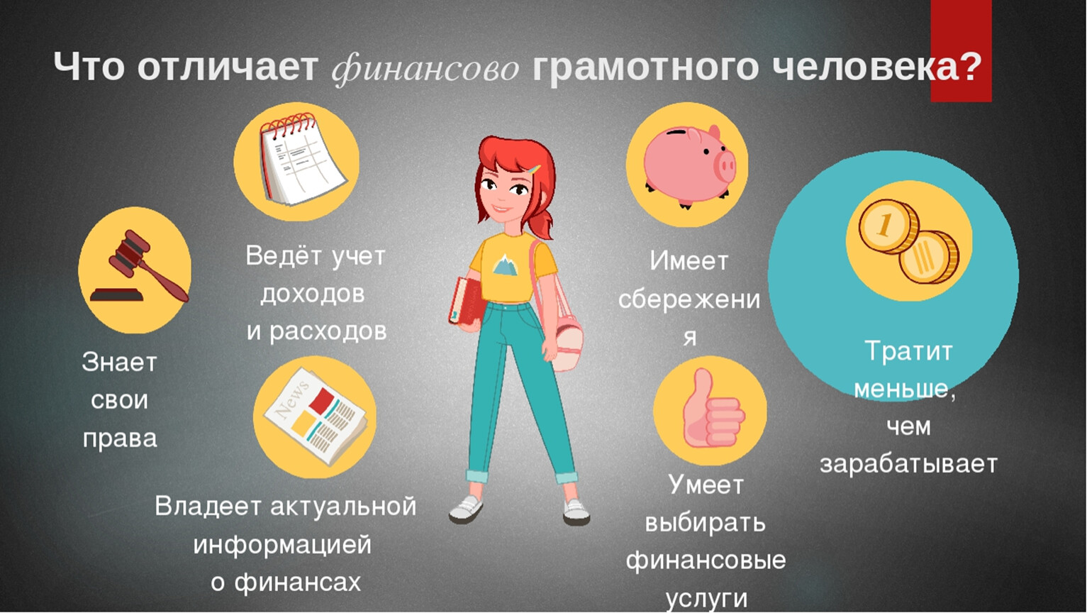 Повышаем финансовую грамотность. Виды вкладов