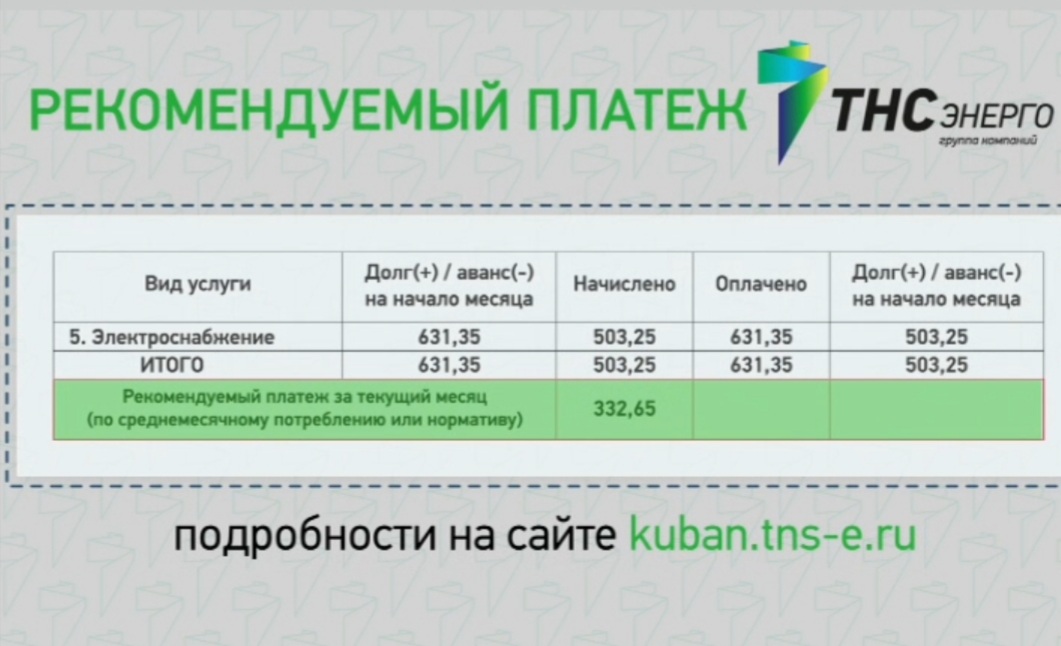 Пао тнс энерго кубань краснодар. Рекомендуемый платеж. ТНС Кубань. ТНС Энерго. Квитанция за электроэнергию ТНС Энерго.