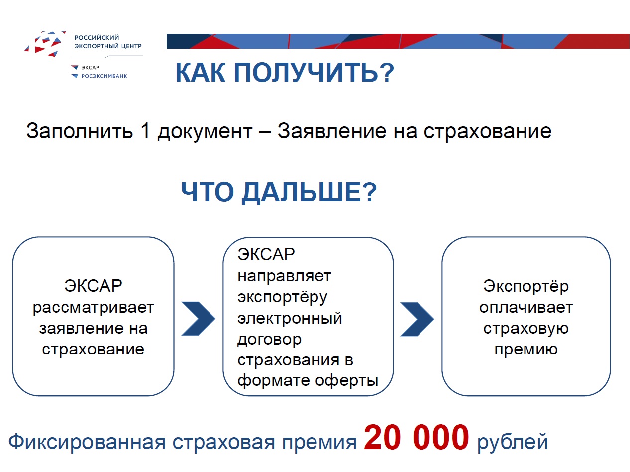 Российские экспортные банки. Экспортный центр. АО «российский экспортный центр». Страхование экспортеров.