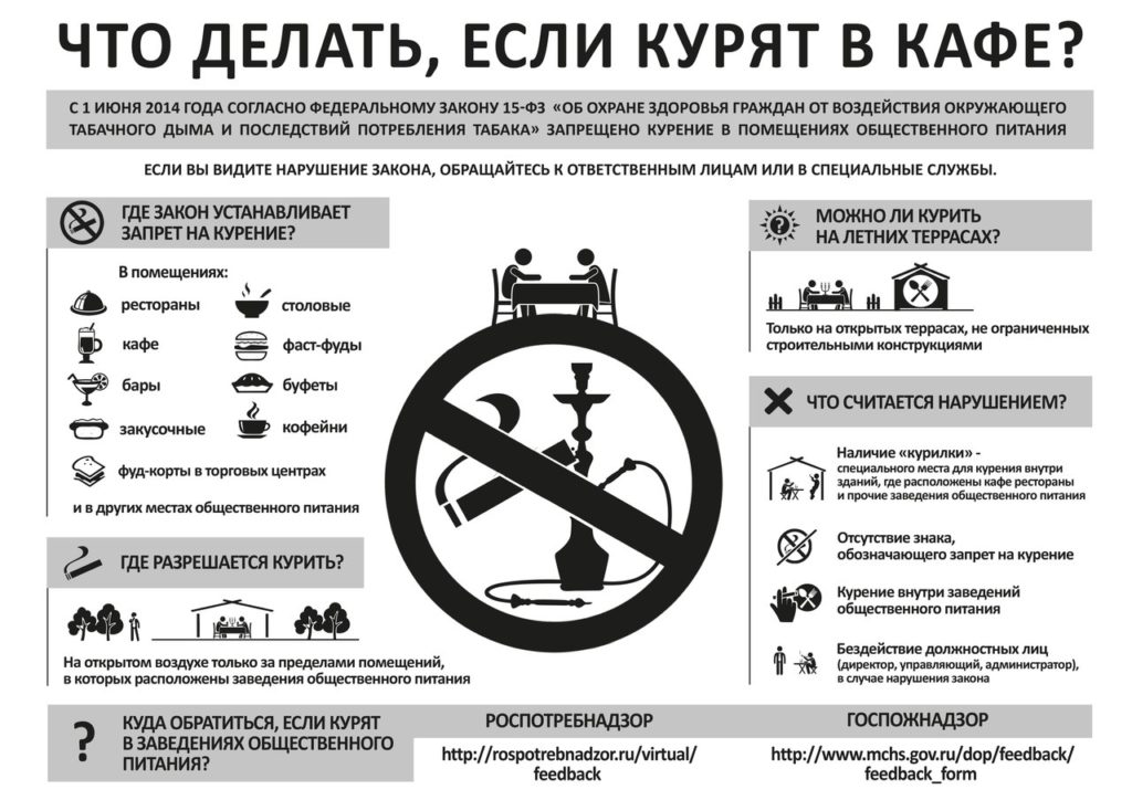 Картинки курение в общественных местах