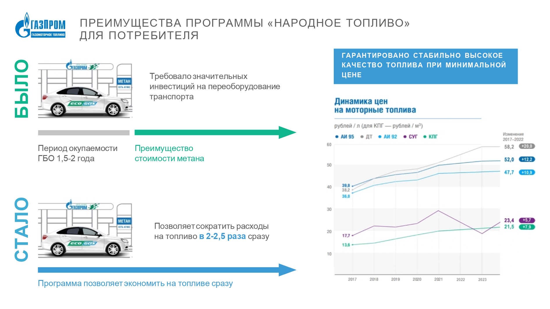 Газомоторное топливо развитие