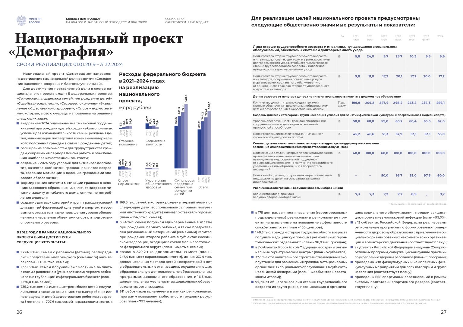 На плановый период 2025 и 2026 годов