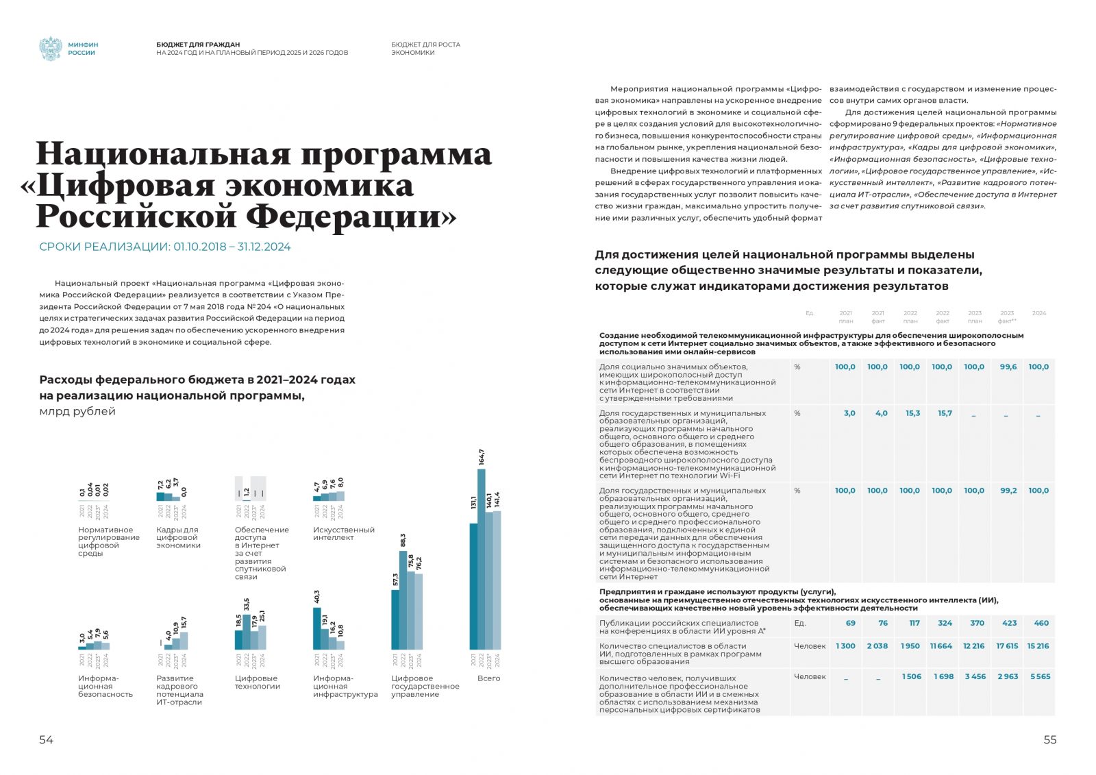 Какие показатели должен содержать проект бюджета на очередной финансовый год